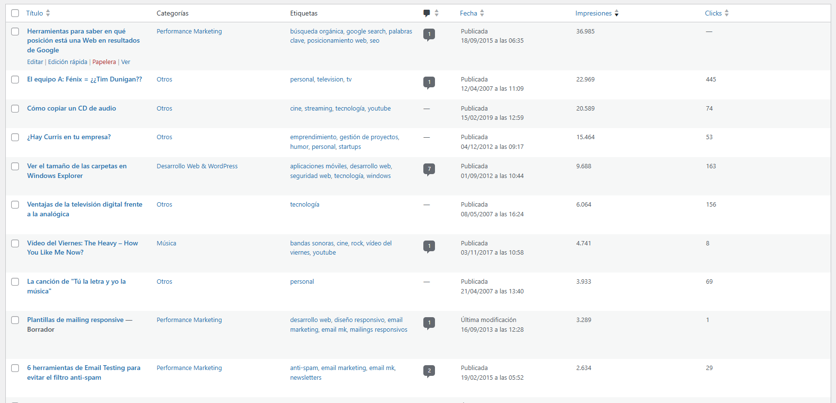 Posts list with the Impressions and Clicks columns, sorted from most to fewest impressions